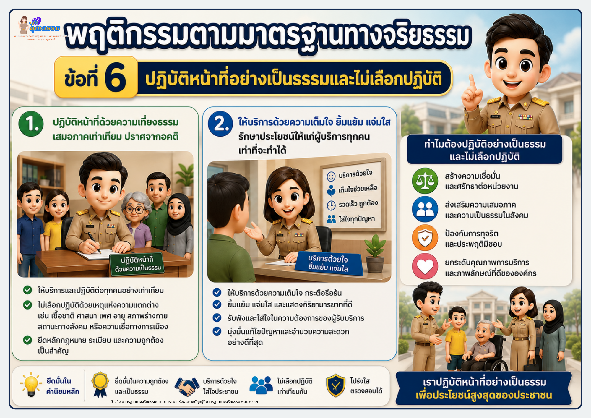 “ใส่ใจคุณธรรม” เรื่องพฤติกรรมตามมาตรฐานทางจริยธรรม ข้อที่ 6  ... รูปภาพ 1